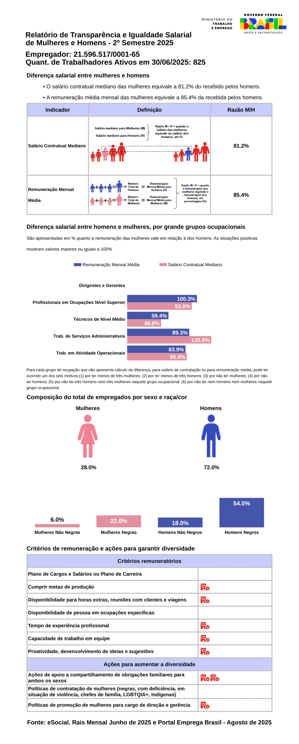 portal da transparencia